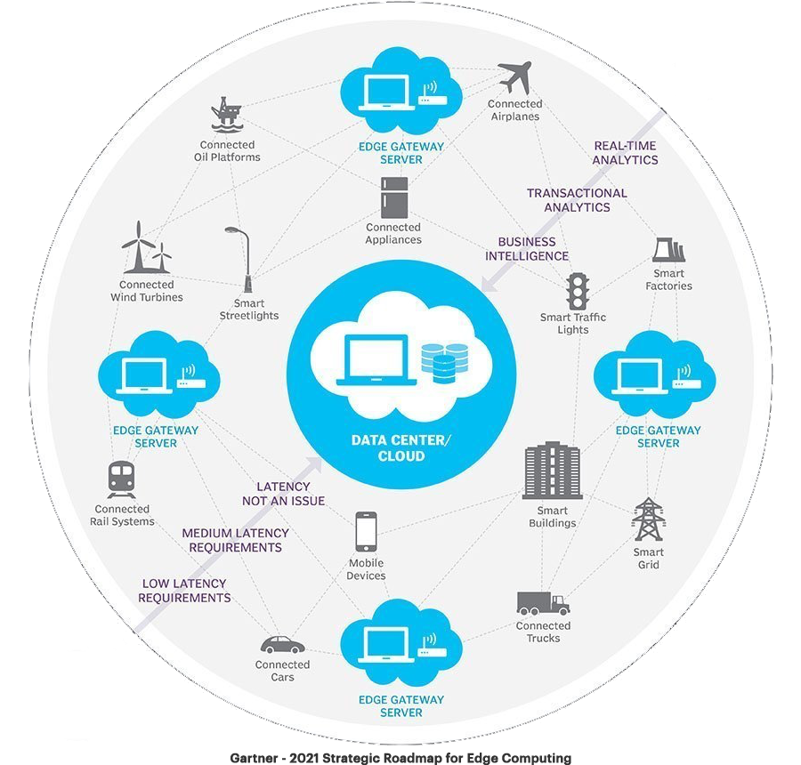 Edge Compute Diagram